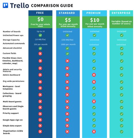 trello pricing and features